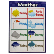 Flash-Cards-weather