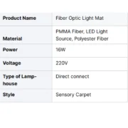 LED Fibre Optic Light Mat specifications